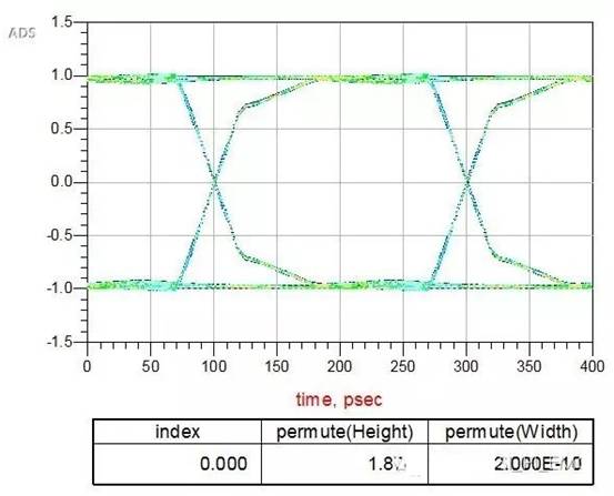 在高速电路设计中候PCB布线的损耗解决方案 在高速电路设计中候PCB布线的损耗解决方案