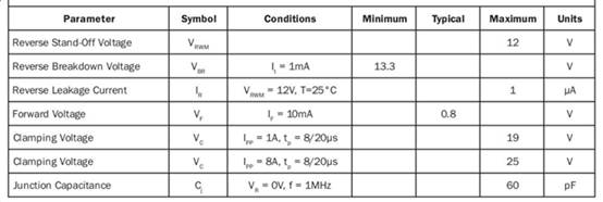 车载直流DC／DC变换器输出电流采样选型