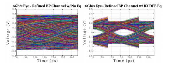 一文带你了解传输线理论