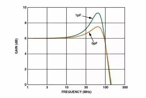 高速电路PCB布线需要注意哪些问题？