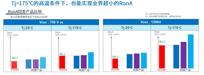 25倍产能提升，罗姆开启十年SiC扩张之路