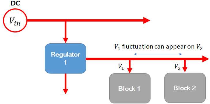 如何确定目标阻抗以实现电源完整性？