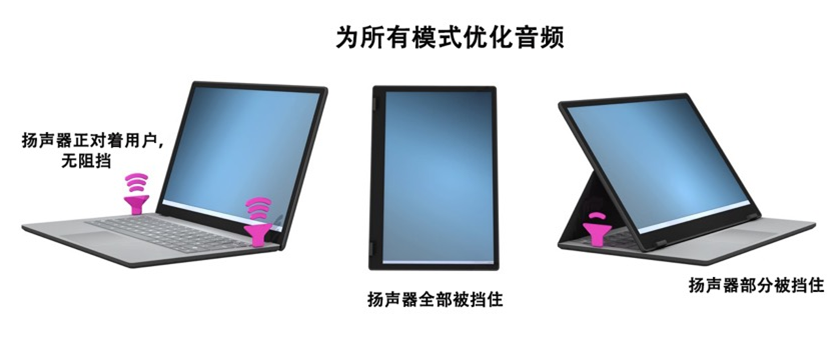如何解决超薄笔记本电脑的音频挑战？
