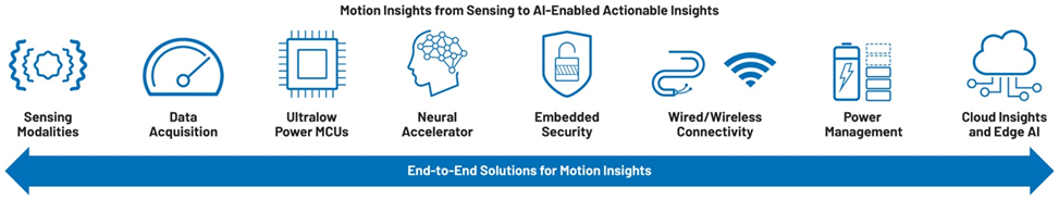 提高运动效率，助力工业碳减排