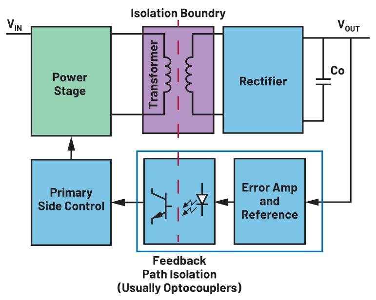 你知道吗？隔离式DC-DC转换无需使用光耦合器