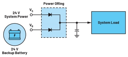 集成理想二极管、源选择器和eFuse有助于增强系统鲁棒性