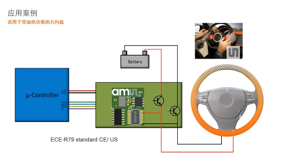 艾迈斯欧司朗引领HOD技术创新，提升驾驶安全