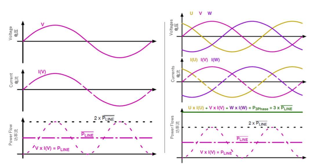 续航焦虑怎么破？高效率直流快充方案给你新灵感