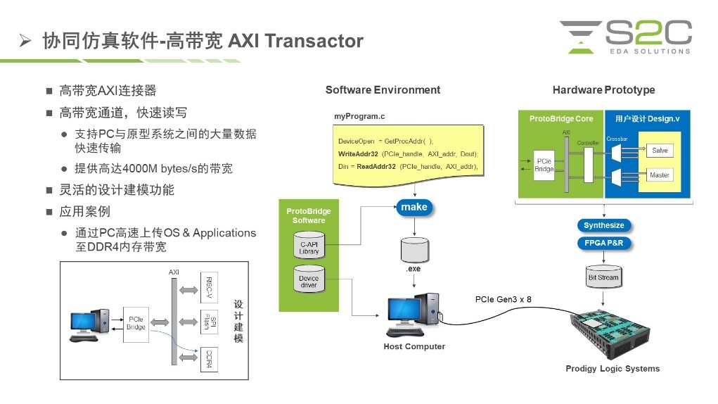 BYO、FPGA开发板与商用，一文详解各类原型验证