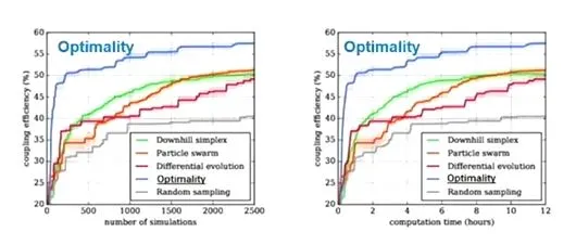 利用基于 AI 的优化技术让高速信号问题迎刃而解 利用基于 AI 的优化技术让高速信号问题迎刃而解