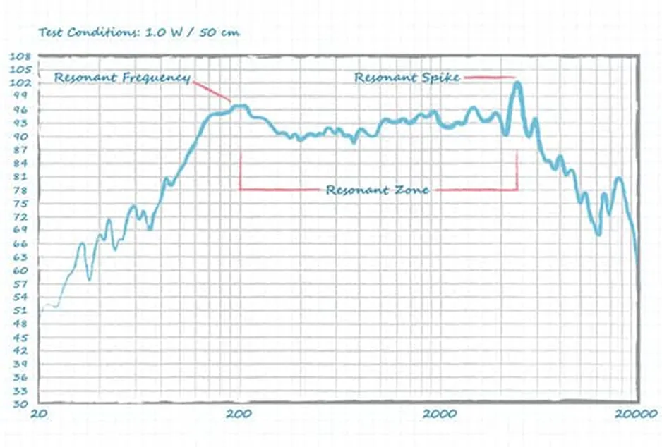好声音离不开好共振 为什么？