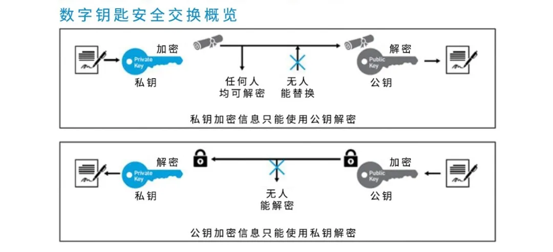 UWB技术引领汽车安全与互联驾驶的新纪元