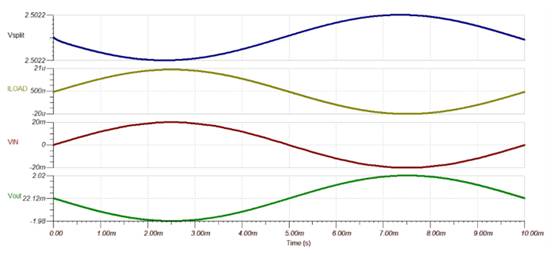 使用运算放大器分割电压轨以创建虚拟地