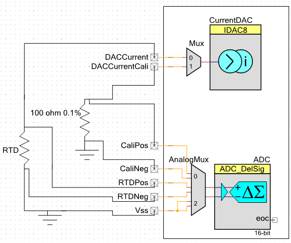 模拟信号链的设计注意事项