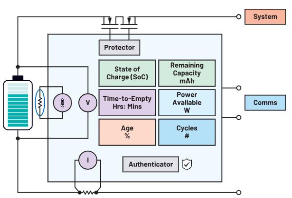 深度剖析手持设备中的电池管理对成本控制的影响 深度剖析手持设备中的电池管理对成本控制的影响