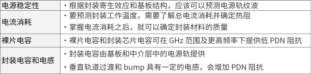 芯片封装需要进行哪些仿真？