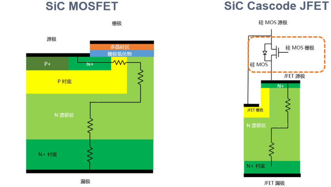 为什么碳化硅Cascode JFET 可以轻松实现硅到碳化硅的过渡？