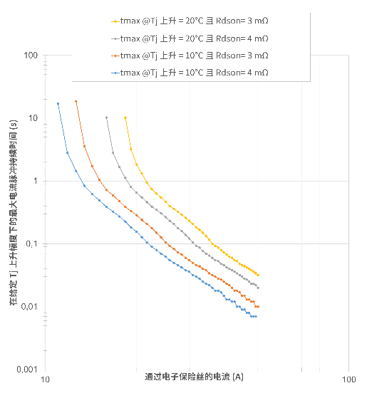 非线性响应破局！新一代eFuse跳变曲线如何提升能效？