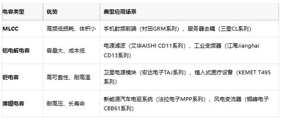 电容选型避坑手册：参数、成本与场景化适配逻辑