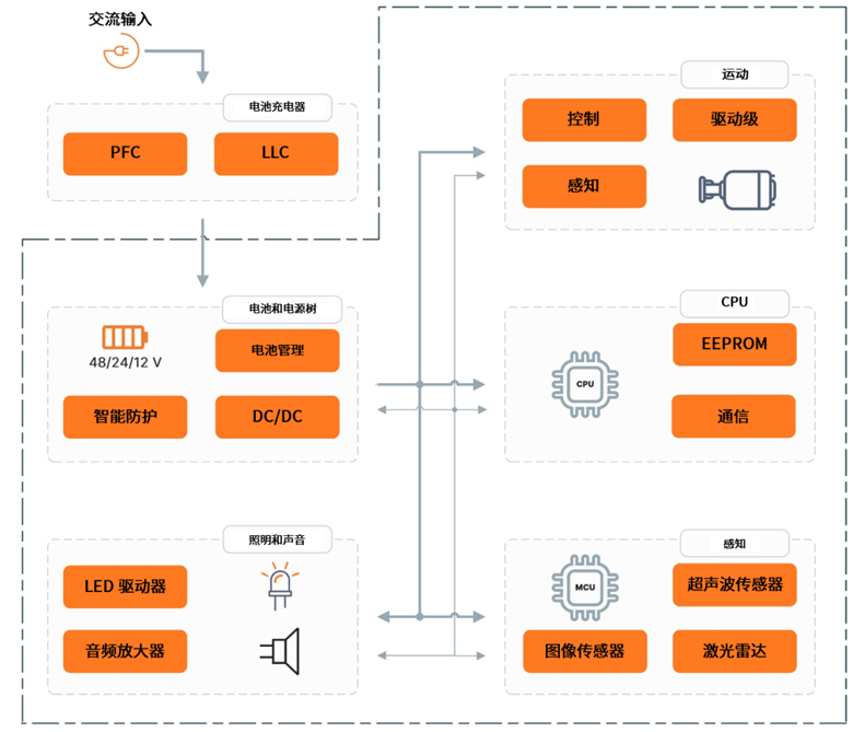 安森美破解具身智能落地难题，全链路方案助推机器人产业化