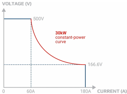 揭秘氢能“心脏”：电解直流电源，如何泵动绿色未来？