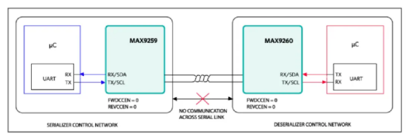 如何利用双MCU发挥GMSL在车载系统中的全部潜能？