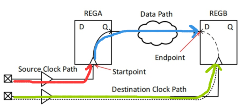 破解超大规模芯片验证的分割技术：从算法到实践的全景解析