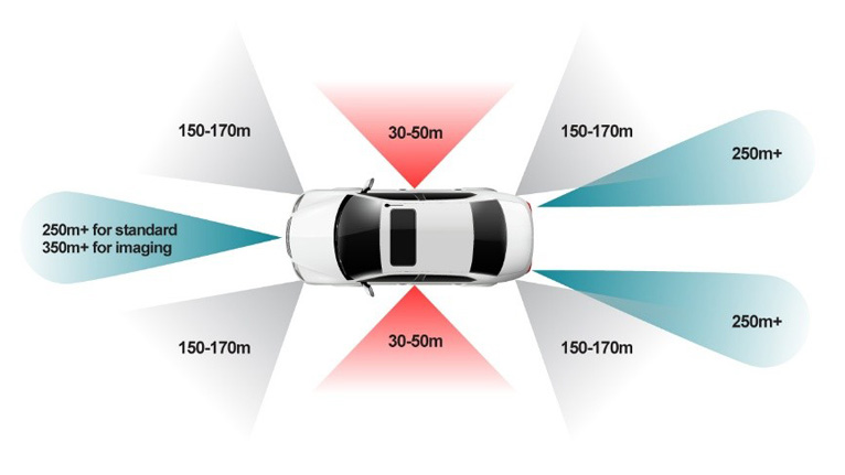单芯片解锁4D感知！8 x 8 级联收发器实现全维度环境建模