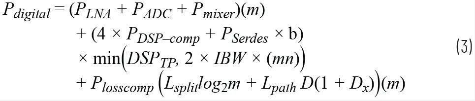 关于相控阵三种波束成型架构的那些事儿~ 关于相控阵三种波束成型架构的那些事儿~