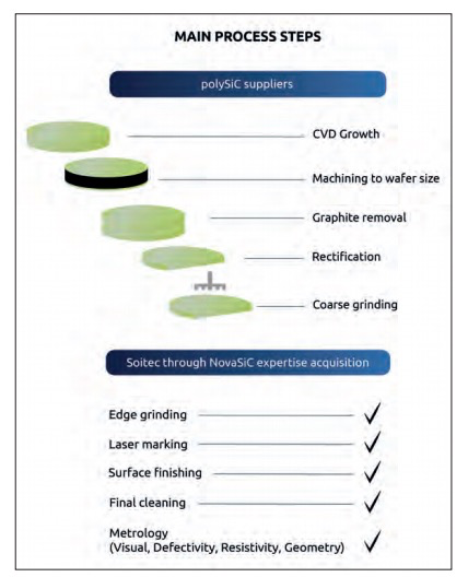 助推电动汽车发展的新动力：Soitec 的 SmartSiC?