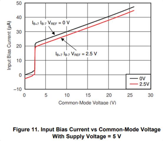 车载直流DC／DC变换器输出电流采样选型