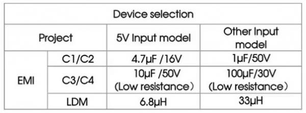 使用SiC MOSFET和Si IGBT栅极驱动优化电源系统