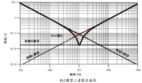电容搞搞“振”，PDN有帮衬