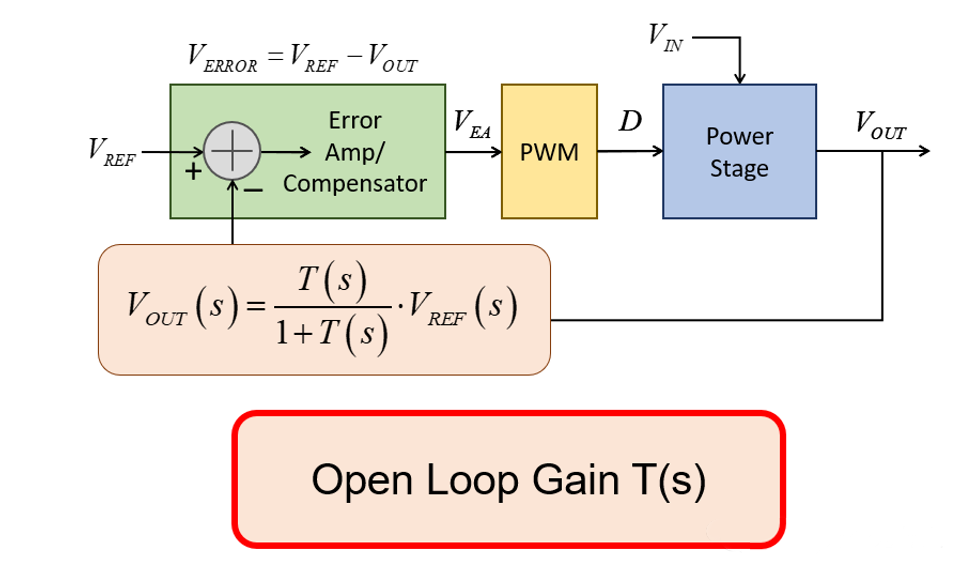 电源环路闭环稳定性的评判标准