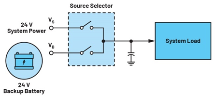 集成理想二极管、源选择器和eFuse有助于增强系统鲁棒性