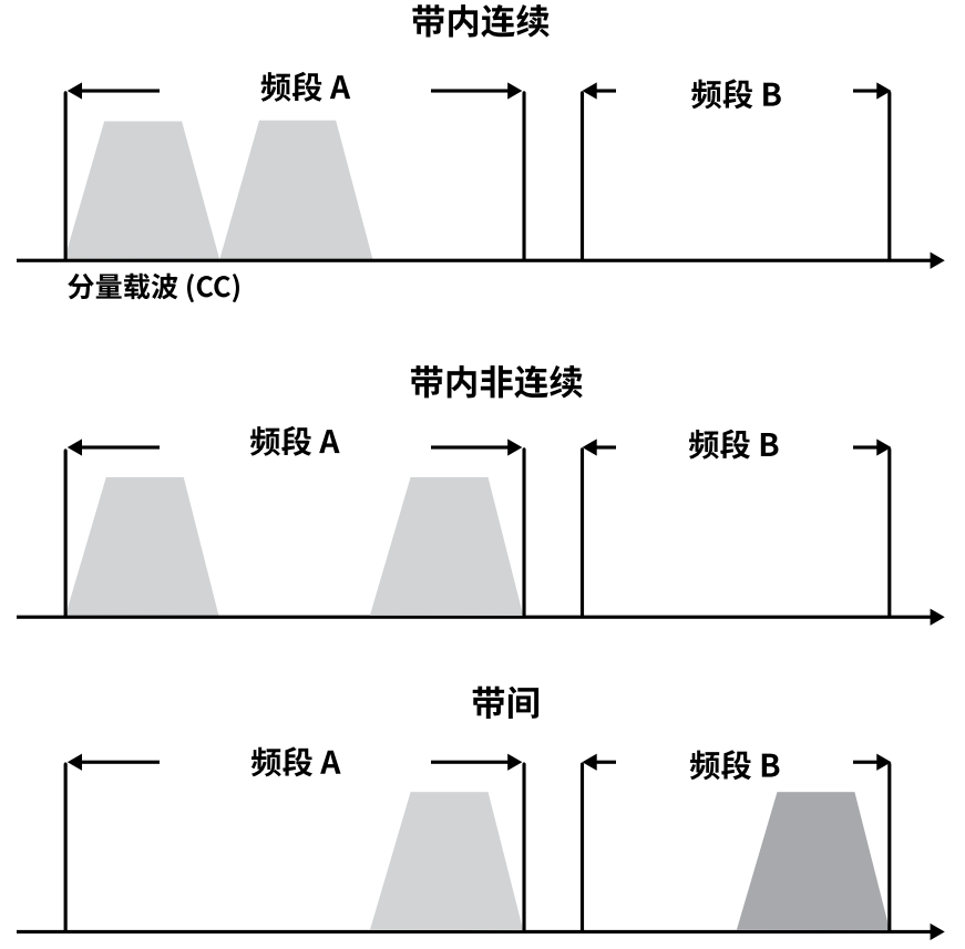 详解多路复用器滤波器 详解多路复用器滤波器