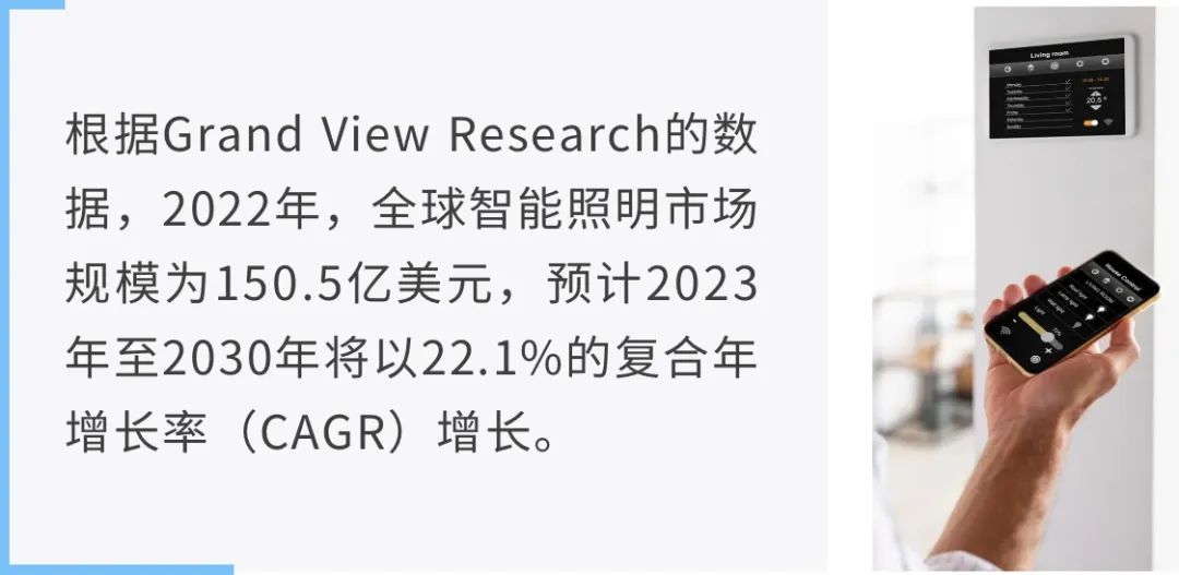 让能源成本降低80%！揭秘智能照明背后的关键技术