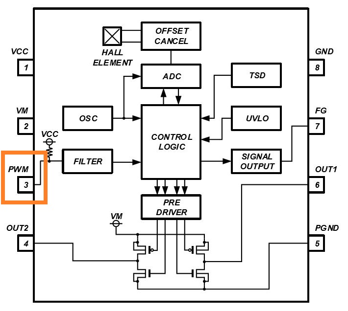 消除电刷、降低噪音：ROHM 的新型电机驱动器 IC
