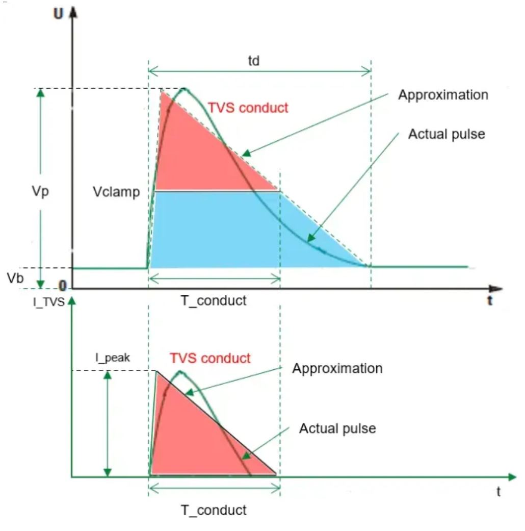 汽车抛负载Load Dump 汽车抛负载Load Dump