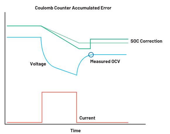 深度剖析手持设备中的电池管理对成本控制的影响 深度剖析手持设备中的电池管理对成本控制的影响