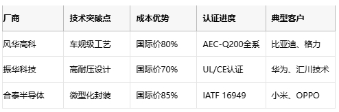 厚膜电阻技术解析与应用选型指南