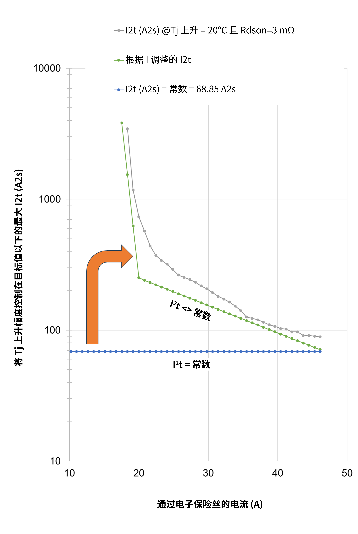 非线性响应破局！新一代eFuse跳变曲线如何提升能效？