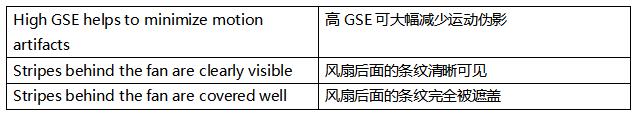 超越毫秒级响应！全局快门图像传感器如何驱动视觉系统效能跃升