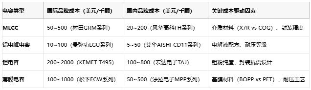 电容选型避坑手册：参数、成本与场景化适配逻辑