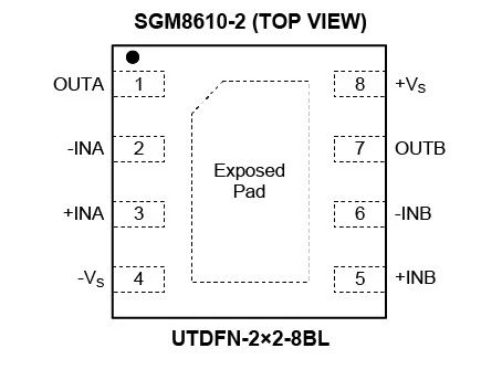 8.5MHz对决1MHz！国产运放挑战ADI老将，医疗电子谁主沉浮？