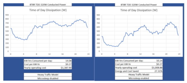 深入解析O-RAN验证：确?？磐缧阅苡氚踩淖罴咽导? width=