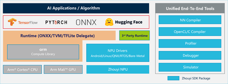 专为大模型而生：安谋科技发布"周易"X3 NPU，重塑端侧AI计算格局