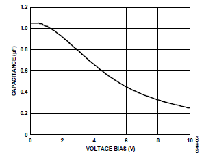 深度解析电容在LDO电路中的三大关键作用