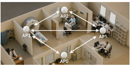 告别模糊定位:蓝牙信道探测如何为自动驾驶与智慧物流提供可靠“慧眼” 告别模糊定位:蓝牙信道探测如何为自动驾驶与智慧物流提供可靠“慧眼”