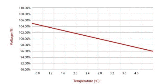 如何为LED选择限流电阻的值
